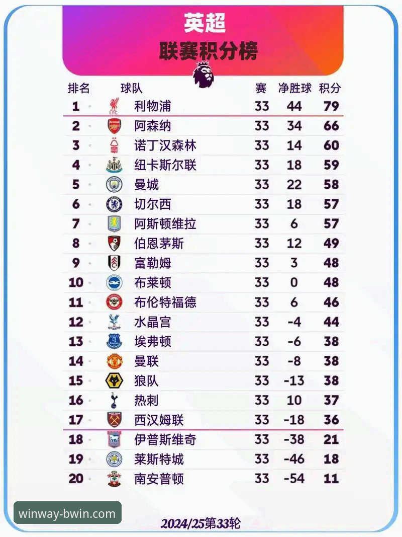 BWIN必赢APP官方下载使用技巧 英超五月积分榜深度分析:阿森纳领跑的秘密武器与BWIN必赢APP官方下载使用技巧