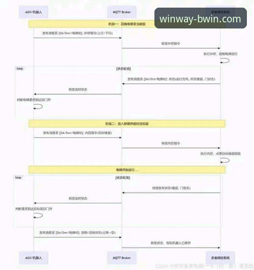如何选择最佳入口？深度解析BWIN必赢官网注册的多种路径对比